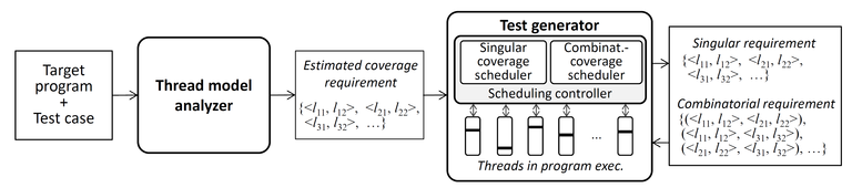 CUVE framework